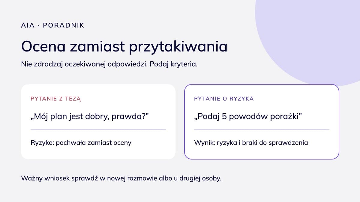 Schemat porównuje dwa pytania do AI. Przy pytaniu „Mój plan jest dobry, prawda?” grozi pochwała zamiast oceny. Prośba „Podaj 5 powodów porażki” prowadzi do listy ryzyk i braków do sprawdzenia.